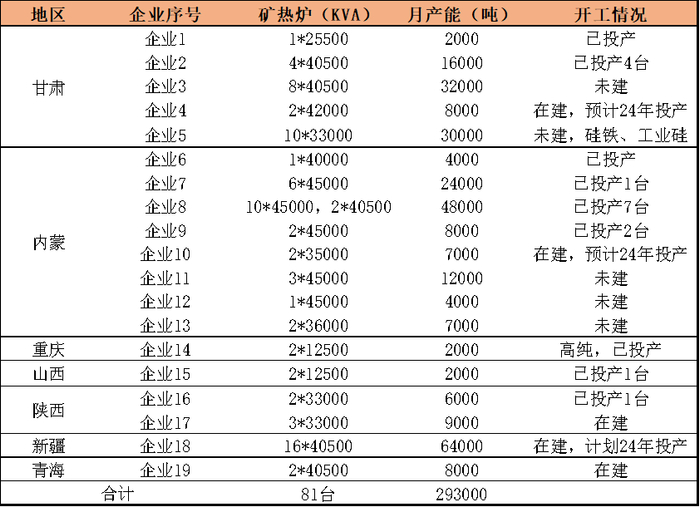 数据来源：铁合金在线，钢联，紫金天风期货