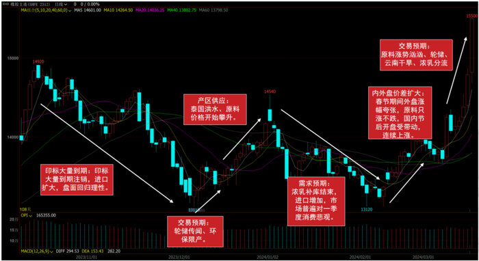 数据来源：紫金天风期货研究所