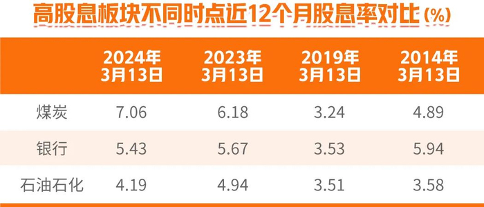 数据来源：Wind。