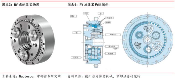 rv減速器——重負載關節的潛力零部件|機器人|減速器|機械_新浪新聞