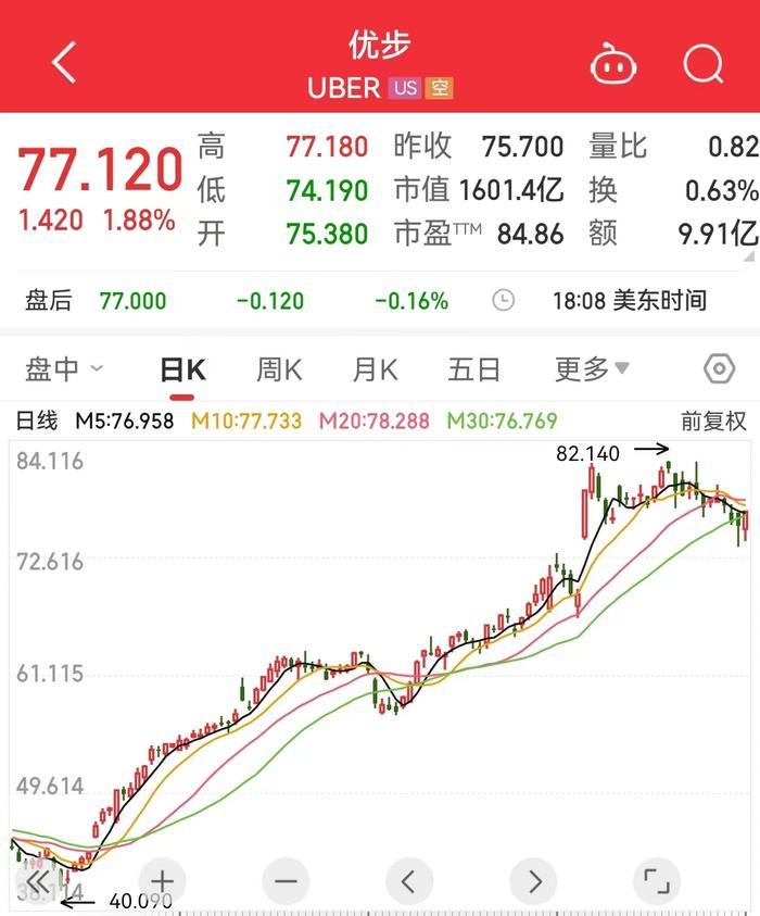 中石化销售公司冲刺上市 与刘强东合作向综合服务商转型