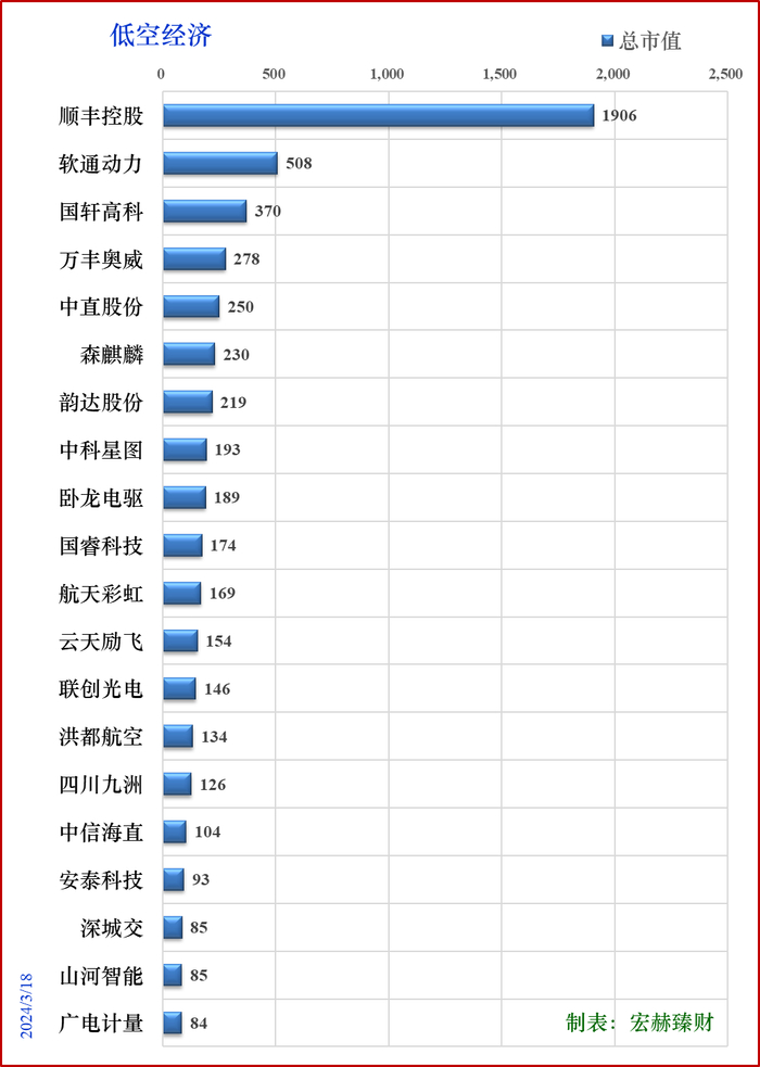 注：数据来源：同花顺iFinD，数据日期：240318，单位：亿元人民币，下同。