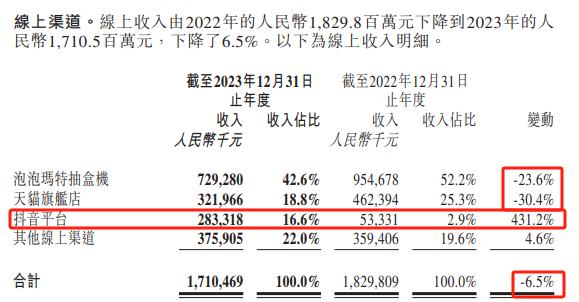 图片来源：截自财报