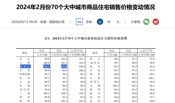 来源：国家统计局官网