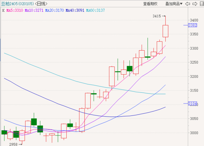 数据来源：博易，紫金天风期货研究所