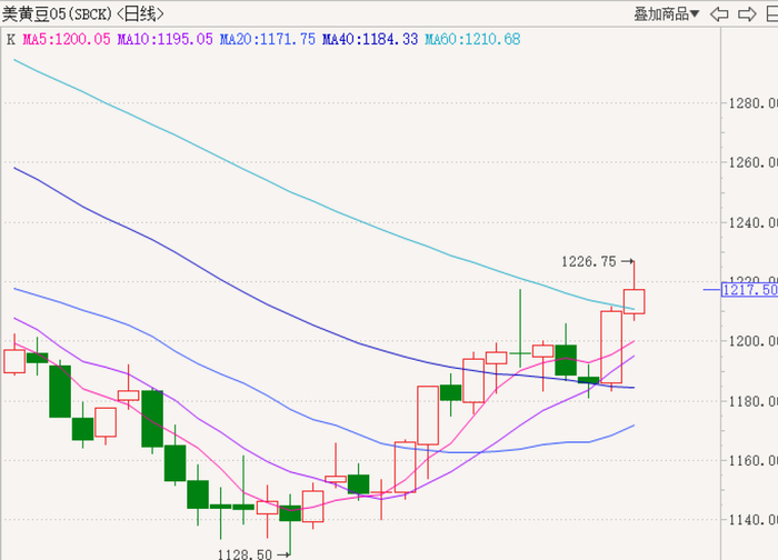 数据来源：博易，紫金天风期货研究所