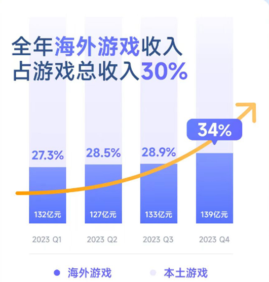 图片来源：腾讯财报介绍截图