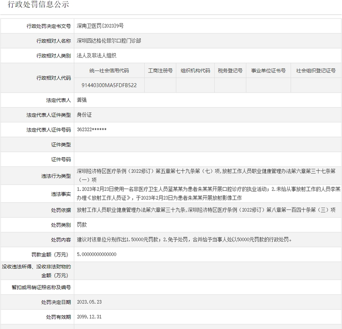 格伦菲尔口腔旗下机构曾因人员非法执业被罚。