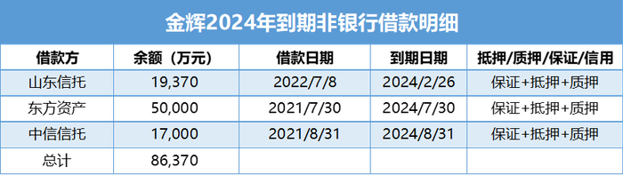 数据来源：企业募集说明书、观点指数整理
