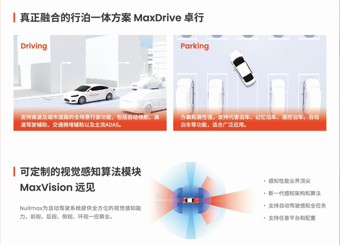 Nullmax纽劢行泊一体方案