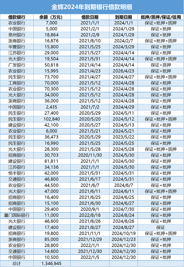 数据来源：企业募集说明书、观点指数整理