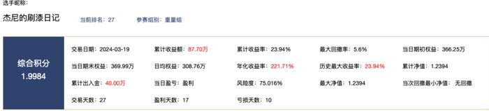 “杰尼的刷漆日记”参赛账户业绩展示
