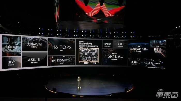 ▲天穹Pro智能驾驶计算平台