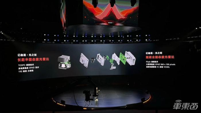 ▲亿咖通激光雷达模组