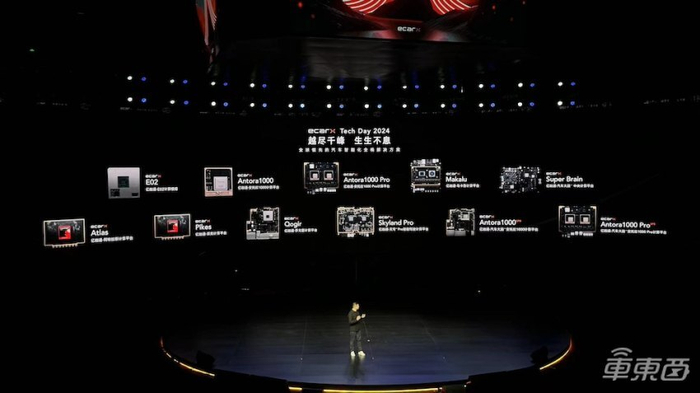 ▲亿咖通全系车载解决方案