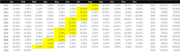 数据来源：MPOB，中粮期货研究院整理