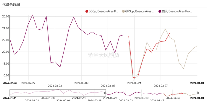 数据来源：路透，紫金天风期货研究所