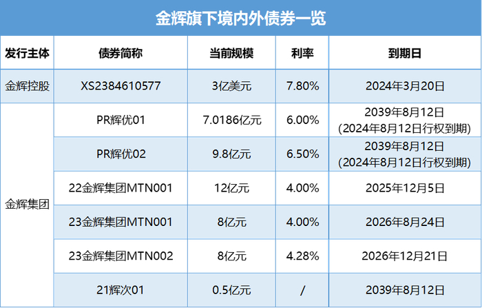 数据来源：DM查债通、观点指数整理