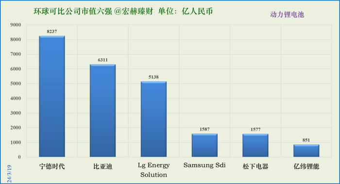 数据来源：iFinD@Tradingcomps.com