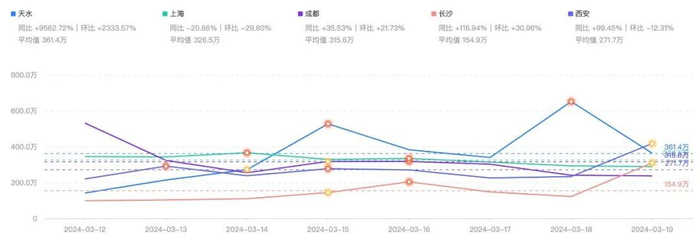 图片来源：巨量算数截图
