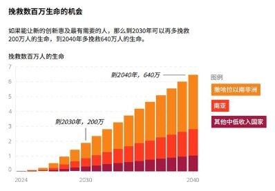 图片来源:比尔及梅琳达·盖茨基金会