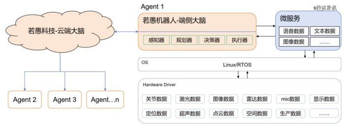 若愚科技打造的机器人大脑产品