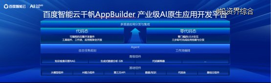 （百度智能云千帆AppBuilder）