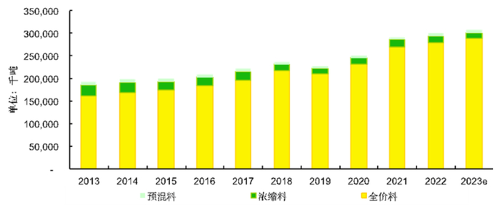 图14：全国主要油厂豆粕库存