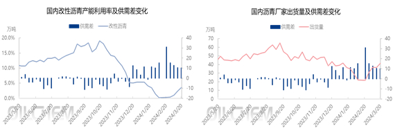 数据来源：隆众资讯