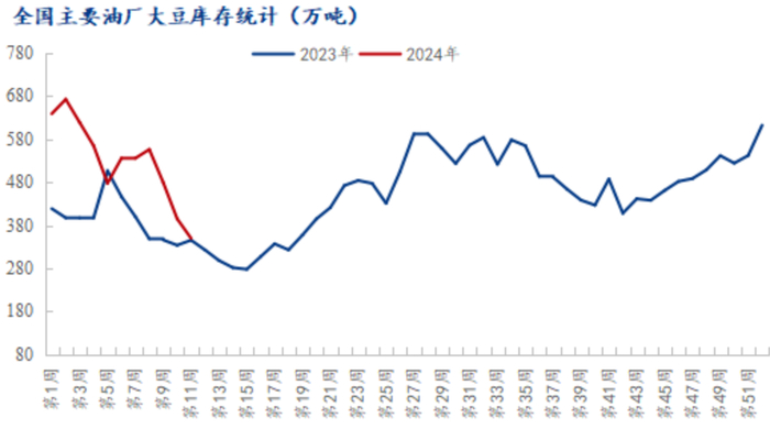 数据来源：钢联，紫金天风期货研究所