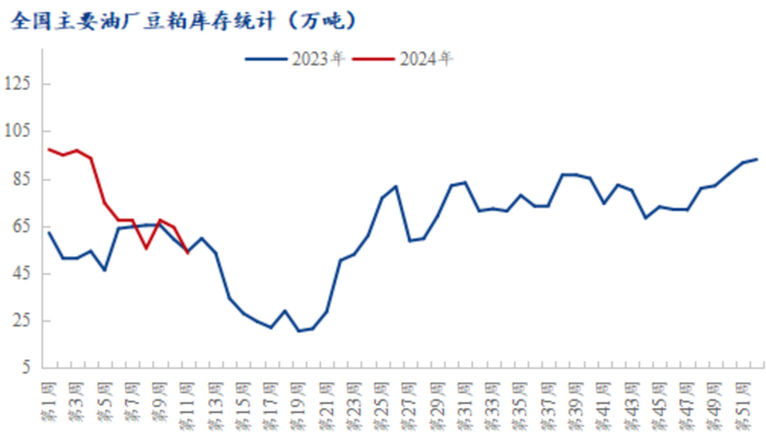 数据来源：钢联，紫金天风期货研究所