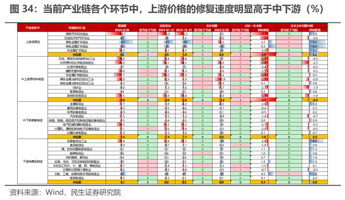 本文作者：牟一凌 吴晓明，来源：民生证券牟一凌团队，原文标题：涅槃之路：梦回2002