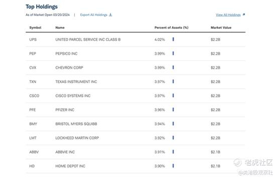 来源：Schwab Asset Management