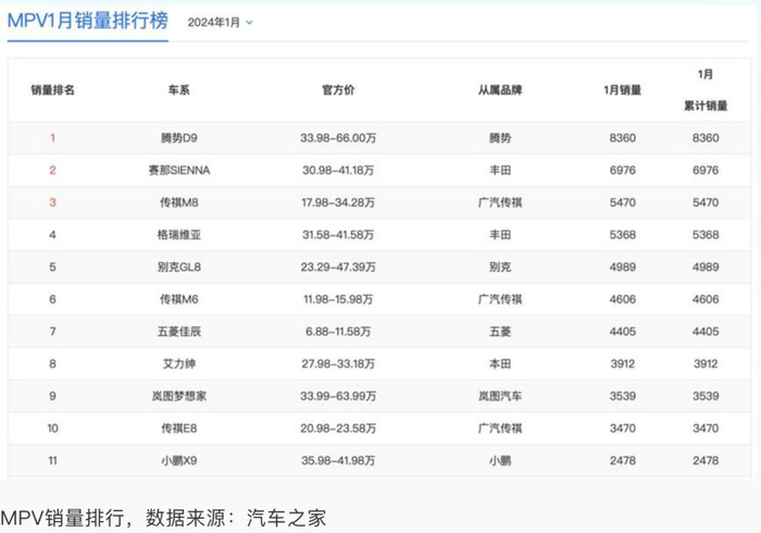 图源：汽车之家