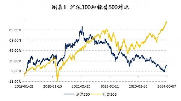 数据来源：Wind，恒泰证券研究发展部