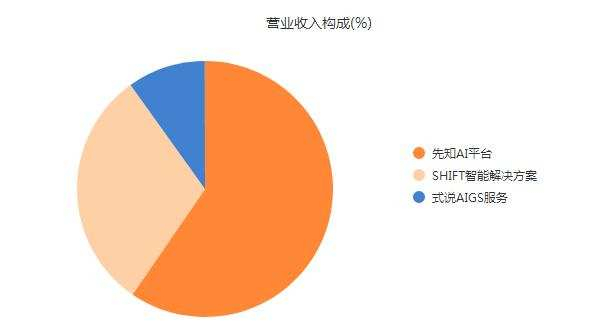 数据来源：常飞特聊A股、Choice