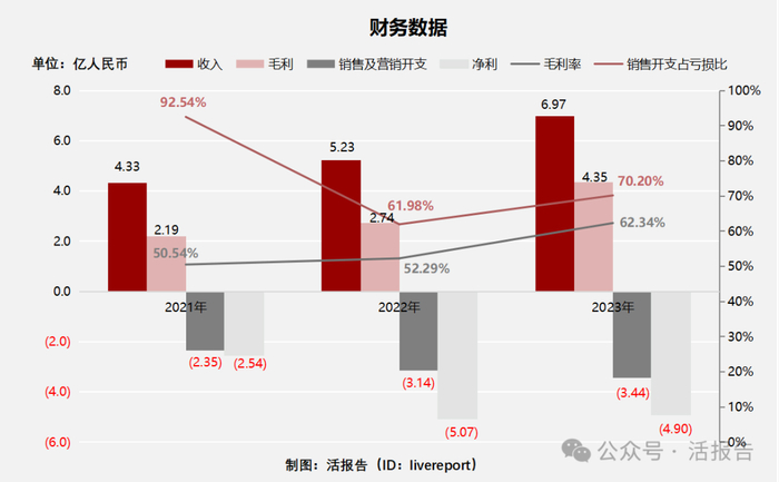 来源：LiveReport大数据