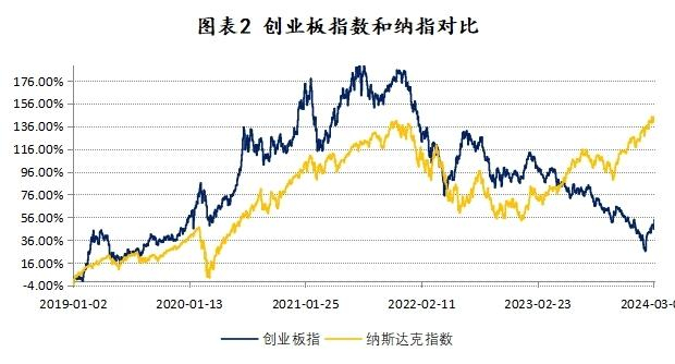 数据来源：Wind，恒泰证券研究发展部