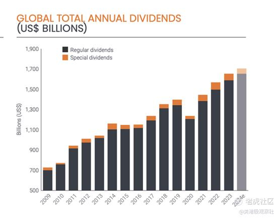 来源：Janus Henderson