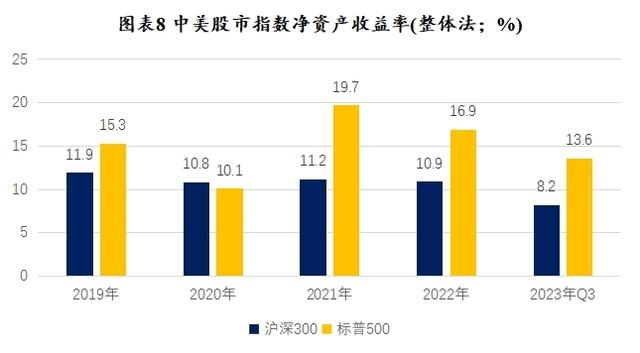 数据来源：Wind，恒泰证券研究发展部