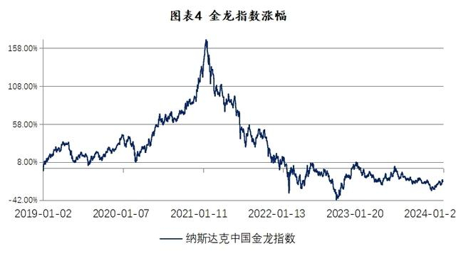 数据来源：Wind，恒泰证券研究发展部