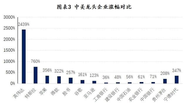 数据来源：Wind，恒泰证券研究发展部
