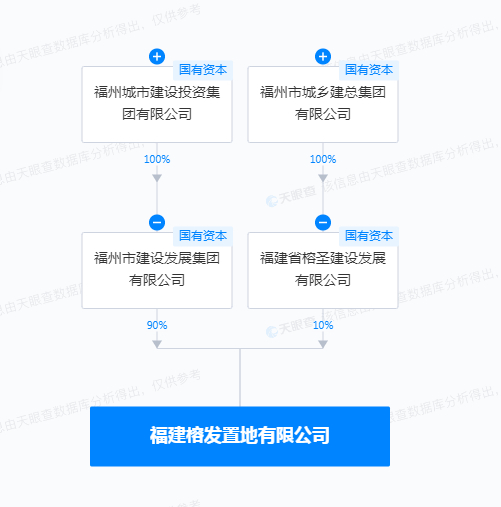 （图源：天眼查）