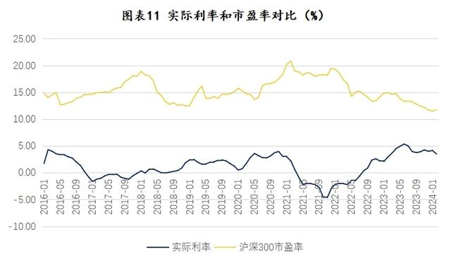 数据来源：Wind，恒泰证券研究发展部
