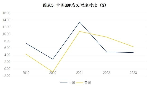 数据来源：Wind，恒泰证券研究发展部