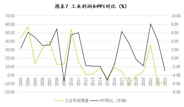 数据来源：Wind，恒泰证券研究发展部
