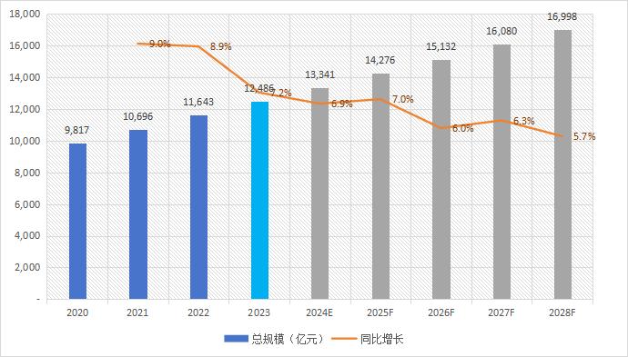 数据来源：深圳市收纳行业协会