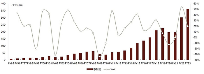 资料来源：彭博资讯，公司公告，中金公司研究部