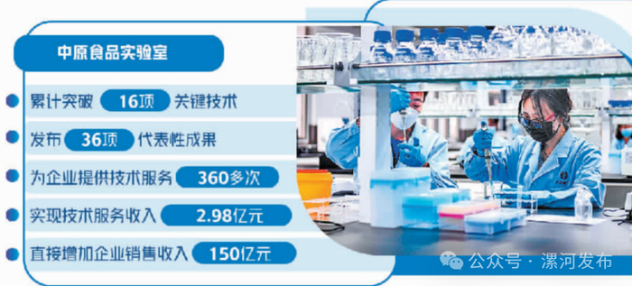 ▲位于漯河市郾城区的中原食品实验室内，工作人员正在做实验。焦海洋 摄
