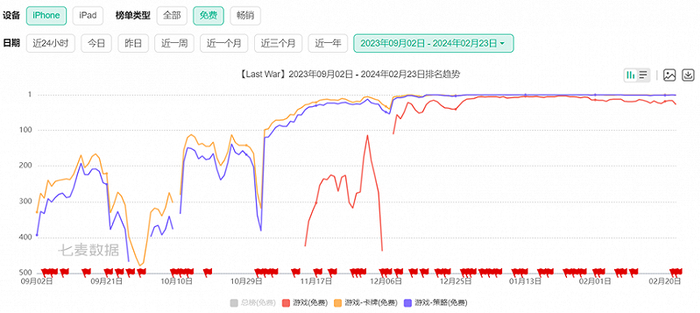图源：七麦数据